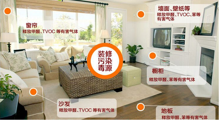 新房裝修時(shí)什么材料比較環(huán)保？